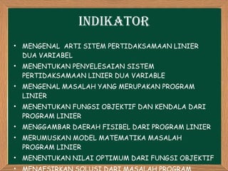 INDIKATOR MENGENAL  ARTI SITEM PERTIDAKSAMAAN LINIER DUA VARIABEL MENENTUKAN PENYELESAIAN SISTEM PERTIDAKSAMAAN LINIER DUA VARIABLE MENGENAL MASALAH YANG MERUPAKAN PROGRAM LINIER MENENTUKAN FUNGSI OBJEKTIF DAN KENDALA DARI PROGRAM LINIER MENGGAMBAR DAERAH FISIBEL DARI PROGRAM LINIER MERUMUSKAN MODEL MATEMATIKA MASALAH PROGRAM LINIER MENENTUKAN NILAI OPTIMUM DARI FUNGSI OBJEKTIF MENAFSIRKAN SOLUSI DARI MASALAH PROGRAM LINIER  