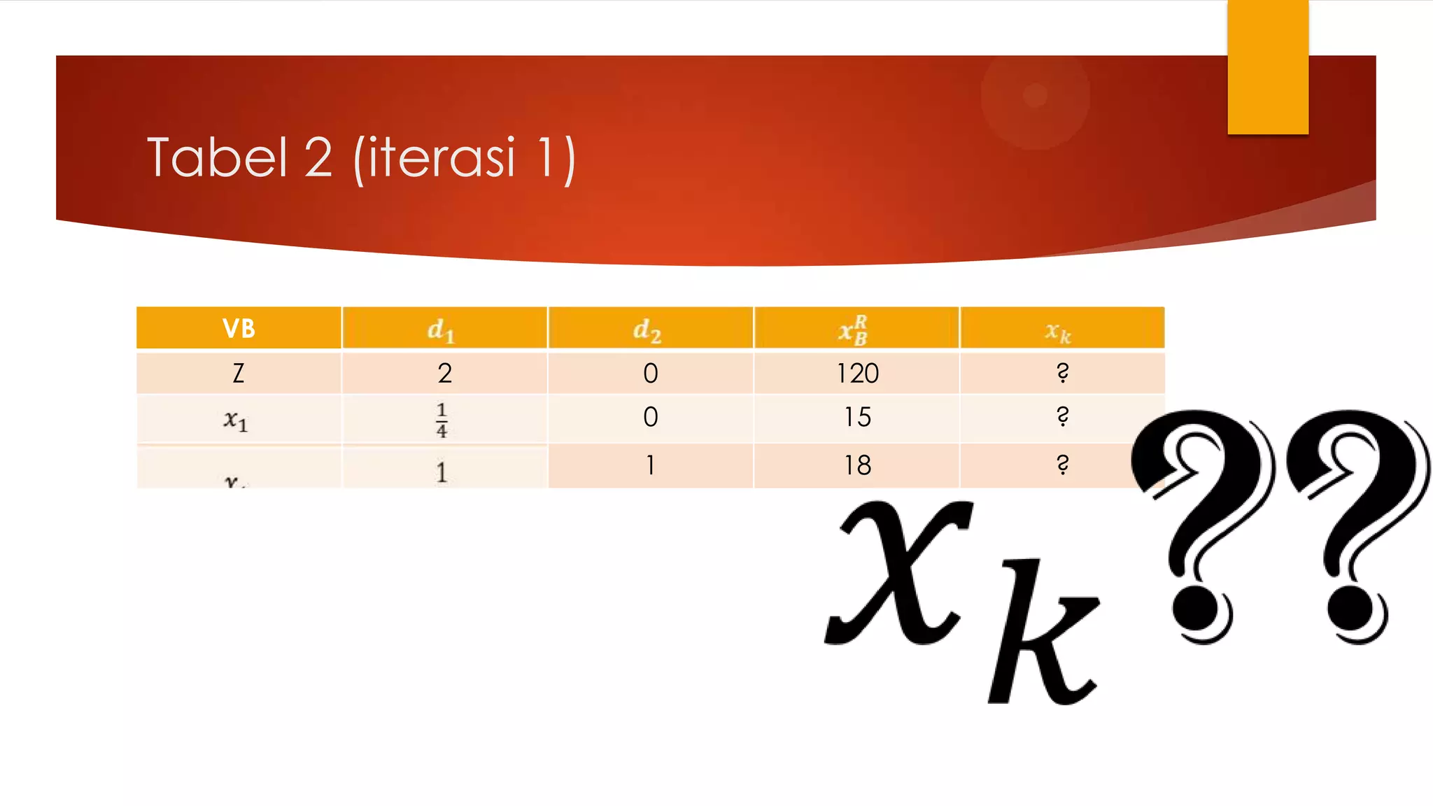 Tabel 2 (iterasi 1)


   VB
   Z        2         0   120   ?
                      0   15    ?
                      1   18    ?
 