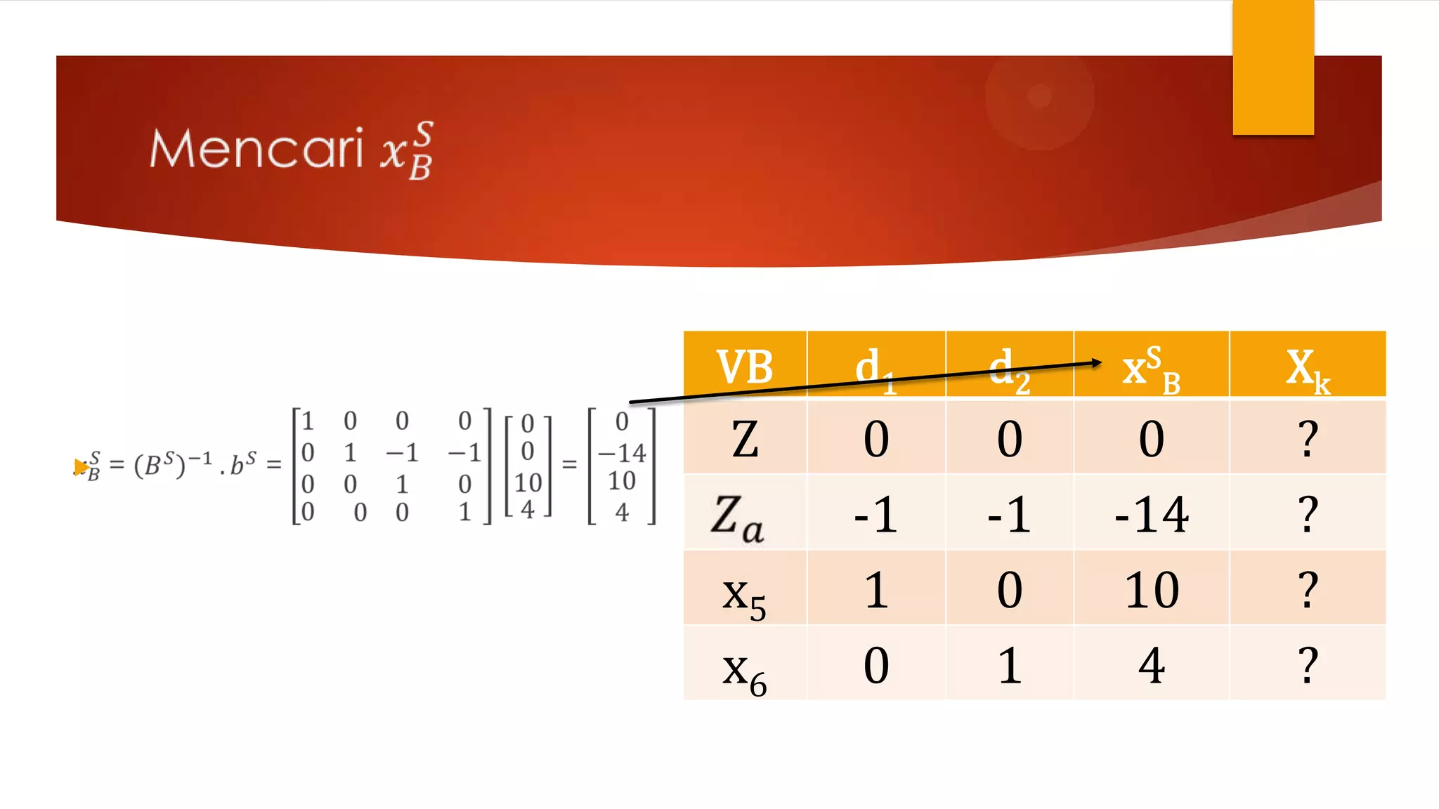 VB   d1   d2   xSB   Xk

    Z     0    0    0    ?
         -1   -1   -14   ?
    x5    1    0    10   ?
    x6    0    1    4    ?
 