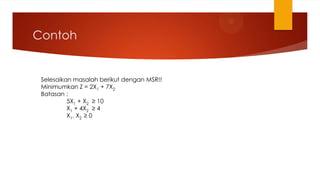 Program linier – metode simpleks revisi (msr) | PPTX