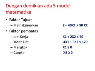 Dengan demikian ada 5 model
matematika
• Faktor Tujuan
– Memaksimalkan Z = 40X1 + 50 X2
• Faktor pembatas
– Jam Kerja X + X
– Tanah Liat X + X
– Mangkok X
– Cangkir X
 