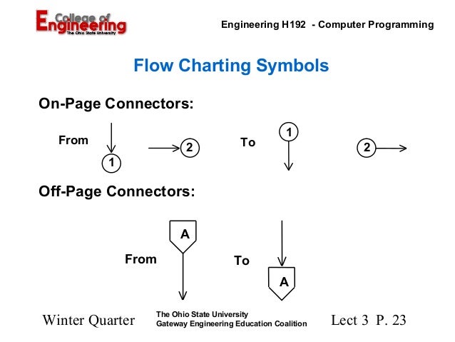 page connector in flowchart program logic formulation ohio state page connector in flowchart program logic formulation ohio state