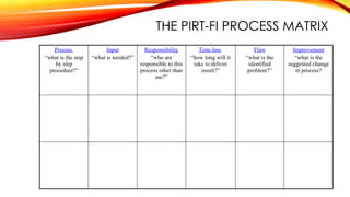 Program Logic Model_Future HR2 this is for students | PPT