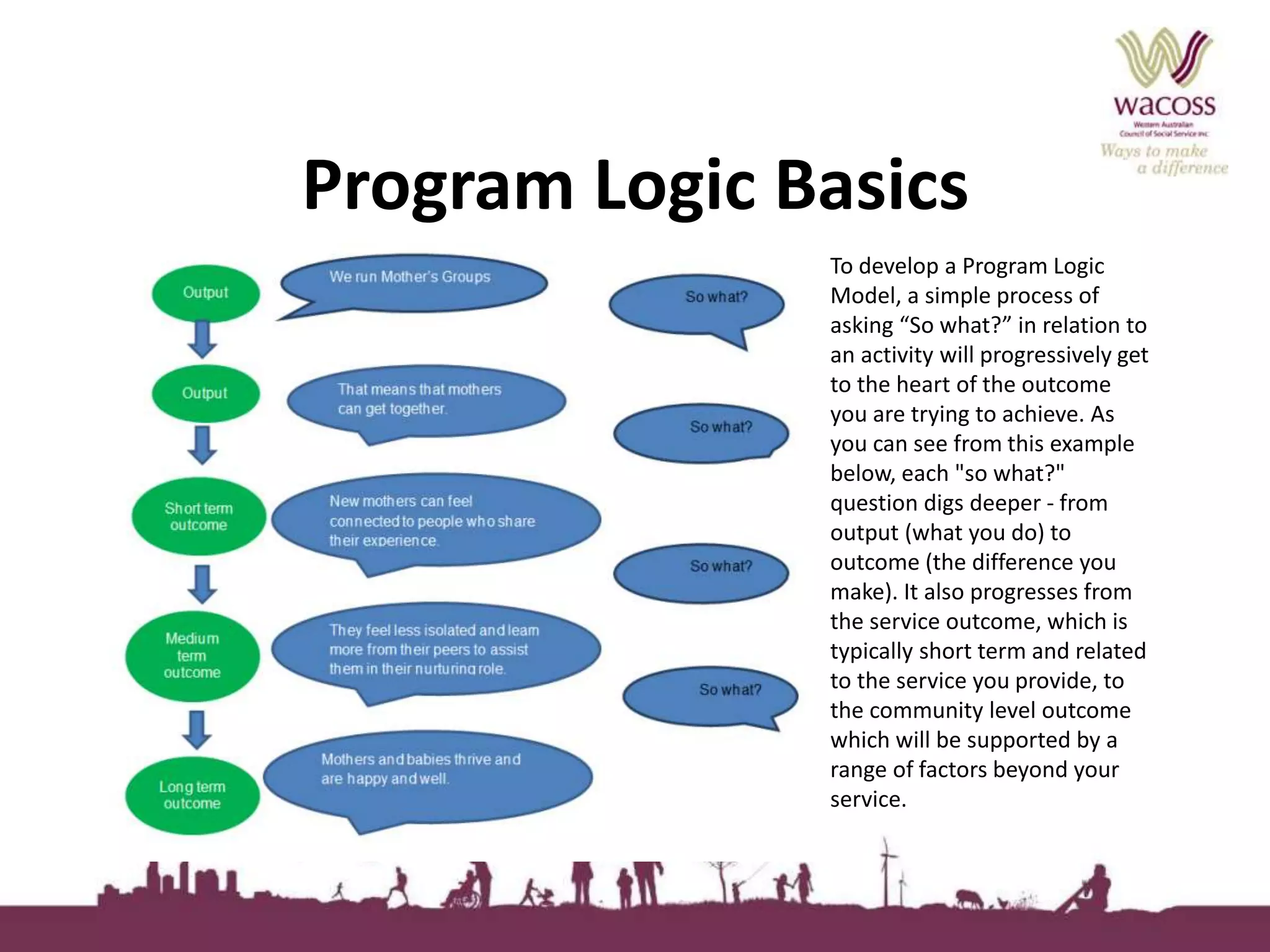 Program Logic Basics 
To develop a Program Logic 
Model, a simple process of 
asking “So what?” in relation to 
an activity will progressively get 
to the heart of the outcome 
you are trying to achieve. As 
you can see from this example 
below, each "so what?" 
question digs deeper - from 
output (what you do) to 
outcome (the difference you 
make). It also progresses from 
the service outcome, which is 
typically short term and related 
to the service you provide, to 
the community level outcome 
which will be supported by a 
range of factors beyond your 
service. 
 
