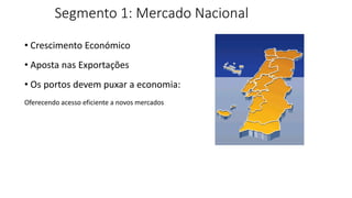 Segmento 1: Mercado Nacional
• Crescimento Económico
• Aposta nas Exportações
• Os portos devem puxar a economia:
Oferecendo acesso eficiente a novos mercados
 