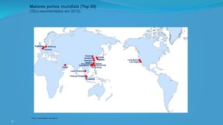 74
Fonte: Containerization International
Guangzhou
Shanghai
Singapore
Rotterdam
Tianjin
Ningbo
Qingdao Dalian
Hong Kong
Shenzhen
Busan
Dubai
Kaohsiung
Hamburg
Antwerp
Los Angels
Tanjung Pelepas
Xiamen
Long Beach
Laem Chabang
Maiores portos mundiais (Top 20)
(TEU movimentados em 2012)
 