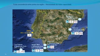 Forte concorrência entre portos da região – Necessidade de maior capacidade
SINES
Algeciras
2 Terminais Cont.
Tanger Med
3 Terminais Cont.
Valência
3 Terminais Cont.
Barcelona
3 Terminais Cont.
2013: 2,5 M TEU
2013: 4,3 M TEU
2013: 4,3 M TEU
2013: 1,7 M TEU
2014: 1,27 M TEU
Las Palmas
2 Terminais Cont.
2013: 1,1 M TEU
84
 