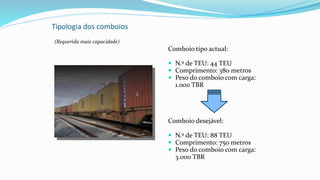 Tipologia dos comboios
(Requerida mais capacidade)
Comboio tipo actual:
 N.º de TEU: 44 TEU
 Comprimento: 380 metros
 Peso do comboio com carga:
1.000 TBR
Comboio desejável:
 N.º de TEU: 88 TEU
 Comprimento: 750 metros
 Peso do comboio com carga:
3.000 TBR
 