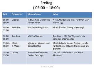 Stand: 02.10.2009 Freitag ( 05:00 – 18:00) Stand: 02.10.2009