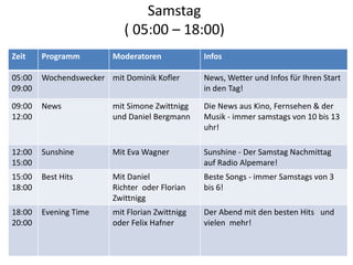 Stand: 02.10.2009 Samstag ( 05:00 – 18:00) 