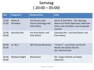 Stand: 02.10.2009 Samstag ( 20:00 – 05:00) 