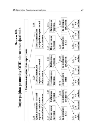 Медіаосвіта (медіаграмотність) 17
..
-
0,150,200,65
-
---
0,650,350,650,350,650,35
0,700,300,700,300,700,30
0,300,300,300,300,300,300,300,300,30
1-2-3-1-2-3-1-2-3-
 