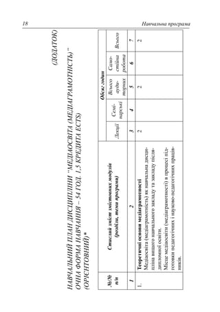 Навчальна програма18
(ДОДАТОК)
НАВЧАЛЬНИЙПЛАНДИСЦИПЛІНИ“МЕДІАОСВІТА(МЕДІАГРАМОТНІСТЬ)”
ОЧНАФОРМАНАВЧАННЯ–54ГОД.1,5КРЕДИТАECTS)
(ОРІЄНТОВНИЙ)*
№/№
п/п
Стислийзмістзмістовнихмодулів
(розділи,темипрограми)
Обсяггодин
Лекції
Семі-
нарські
Всього
ауди-
торних
Само-
стійна
робота
Всього
1234567
1.Теоретичніосновимедіаграмотності
Медіаосвіта(медіаграмотність)якнавчальнадисци-
плінавищогонавчальногозакладутазакладупісля-
дипломноїосвіти.
Місцемедіаосвіти(медіаграмотності)впроцесіпід-
готовкипедагогічнихінауково-педагогічнихпраців-
ників.
222
 
