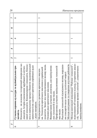 Навчальна програма20
1234567
6Сучаснаекраннакультуратааудіовізуальнагра-
мотність
Кіноосвіта–якскладоваіісторичнийпопередникме-
діаосвіти.Історіястановленнязарубіжноїтавітчиз-
няноїкіноосвіти.Кіновихованняікіноосвіта.Кіноос-
вітавнавчальномупроцесіПоняття«аудиовізуальної
грамотності»якздатностікритичносприйматиаудіо
-,відеоматеріали.
246
7Медіаграмотністьірозвитоккритичногомислен-
ня.Технологіякритичногомисленнявукраїнській
педагогіці.Захиствідманіпулятивноговпливумедіа.
Основнірисикритичногомислення.
Використаннясучаснихдосягненьдляманіпулятив-
нихтехнологійвмас-медіа.
Профілактикасучаснихманіпулятивнихтехнологій
мас-медіа.
Реалізаціятехнологійпідсвідомоговпливу,порушен-
нястандартівщодозахистусуспільноїморалі.
Методиопитуваннятастворенняштучнихрейтингів.
111
8Методиконтексноїкомунікації“Рейтингтехнології”,
відволіканняоб’єктивногопідходу,історичниханало-
гій,“навішуванняярликівіепітетів”,семантичного
маніпулювання.
113
 