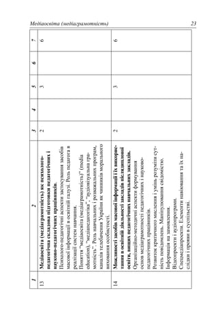 Медіаосвіта (медіаграмотність) 23
1234567
13Медіаосвіта(медіаграмотність)якпсихолого-
педагогічнаскладовапідготовкипедагогічнихі
науково-педагогічнихпрацівників.
Психолого-педагогічніаспектизастосуваннязасобів
масовоїінформаціївосвітнійгалузі.Рольпедагогав
реалізаціїсистемнавчання.
Поняття“медіаосвіта(медіаграмотність)”(media
education),“медіапедагогіка”,“аудіовізуальнагра-
мотність”.Рольнавчальнихірозважальнихпрограм,
каналівтелебаченняУкраїниякчинниківморального
вихованняособистості.
236
14Можливостізасобівмасовоїінформаціїіїхвикорис-
таннявосвітнійдіяльностізакладівпіслядиплоної
освіти,вищихпедагогічнихнавчальнихзакладів.
Організаційно-методичніаспектиформування
основмедіаграмотностіпедагогічнихінауково-
педагогічнихпрацівників.
Розвитоккритичногомисленняіуміньрозумітисут-
ністьповідомлень.Маніпулюваннясвідомістю.
Інформаціяназамовлення.
Відеопроектиіаудіопрограми.
Спецмедіапроекти.Елементинавіюваннятаїхна-
слідкиіпроявивсуспільстві.
236
 