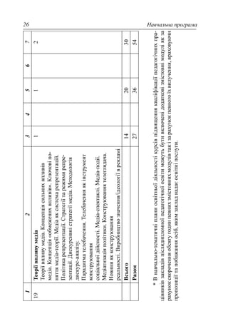 Навчальна програма26
1234567
19Теоріївпливумедіа
Теоріївпливумедіа.Концепціясильнихвпливів
медіа.Концепція«обмеженихвпливів».Ключовіпо-
няттямедіа-теорії.Медіаяксистемарепрезентацій.
Політикарепрезентації.Стратегіїтарежимирепре-
зентації.Дискурсивністратегіїмедіа.Методологія
дискурс-аналізу.
Парадигмателебачення.Телебаченняякінструмент
конструювання
соціальноїдійсності.Медіа-спектаклі.Медіа-події.
Медіатизаціяполітики.Конструюваннятелеглядача.
Новиниякконструювання
реальності.Виробництвозначення/ідеологіїврекламі
112
Всього142030
Разом273654
*Внавчально-тематичніпланиосвітньоїдіяльностікурсівпідвищеннякваліфікаціїпедагогічнихпра-
цівниківзакладівпіслядипломноїпедагогічноїосвітиможутьбутивключенідодатковізмістовнімодуліякза
рахунокскороченняобсягугодинпевнихзмістовнихмодулівтакізарахунокпевногоїхвилучення,враховуючи
пропозиціїтапобажанняосіб,якимзакладнадаєосвітніпослуги.
 