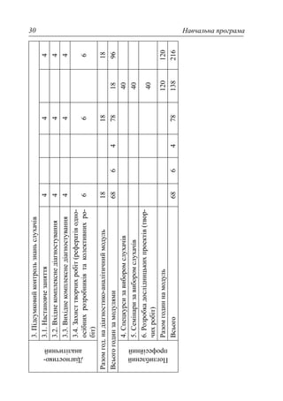 Навчальна програма30
Діагностико-
аналітичний
3.Підсумковийконтрользнаньслухачів
3.1.Настановчезаняття444
3.2.Вхіднекомплекснедіагностування444
3.3.Вихіднекомплекснедіагностування444
3.4.Захисттворчихробіт(рефератіводно-
осібнихрозробниківтаколективнихро-
біт)
666
Разомгод.надіагностико-аналітичниймодуль181818
Всьогогодинзамодулями6864781896
Поглиблений
професійний
4.Спецкурсизавиборомслухачів40
5.Семінаризавиборомслухачів40
6.Розробкадослідницькихпроектів(твор-
чихробіт)
40
Разомгодиннамодуль120120
Всього686478138216
 