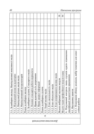 Навчальна програма40
Діагностико-аналітичний
А
5.1.Завиборомзакладу.Маніпулятивніможливостімедіа
5.1.1.Підсвідомийвпливнааудиторію
5.1.2.Маніпуляціїрізнихвидівмедіа
5.1.3.Маніпулятивнийінструментарій
Разомзавиборомзакладу
5.2.Завиборомслухача.Стандартивмедіа
5.2.1.Основністандартироботижурналіста
5.2.2.Правааудиторіїтаїхдотримання
5.2.3.Праваджерелінформації
Разомзавиборомслухача
5.3.Теоріївпливумедіа
5.3.1.Етап«всесильності»медіа
5.3.2.Етап«безсилля»медіа
5.3.3.Етаппоміркованоговпливумедіа
Всьоговибірковоїчастинимодуля18
Всьогогодинпрофесійногомодуляплану54
6.Підсумковийконтрользнаньслухачівкурсівпідвищення
кваліфікаціїпедагогічнихпрацівників
6.1.Настановчезаняття
6.1.1.Плануванняобмінудосвідом,вибіртематикидлясамо-
стійноїроботи
 