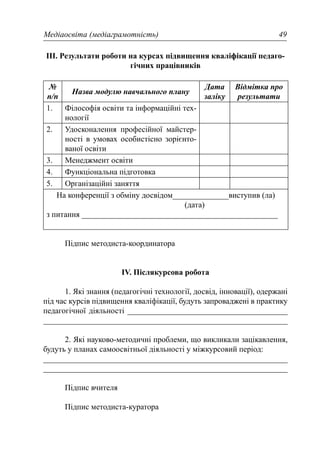 Медіаосвіта (медіаграмотність) 49
ІІІ. Результати роботи на курсах підвищення кваліфікації педаго-
гічних працівників
№
п/п
Назва модулю навчального плану
Дата
заліку
Відмітка про
результати
1. Філософія освіти та інформаційні тех-
нології
2. Удосконалення професійної майстер-
ності в умовах особистісно зорієнто-
ваної освіти
3. Менеджмент освіти
4. Функціональна підготовка
5. Організаційні заняття
На конференції з обміну досвідом______________виступив (ла)
(дата)
з питання _________________________________________________
Підпис методиста-координатора
IV. Післякурсова робота
1. Які знання (педагогічні технології, досвід, інновації), одержані
під час курсів підвищення кваліфікації, будуть запроваджені в практику
педагогічної діяльності ________________________________________
_____________________________________________________________
2. Які науково-методичні проблеми, що викликали зацікавлення,
будуть у планах самоосвітньої діяльності у міжкурсовий період:
_____________________________________________________________
_____________________________________________________________
Підпис вчителя
Підпис методиста-куратора
 