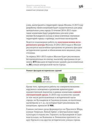 Приоритеты развития Москвы
«Москва – город, удобный для жизни» 
КОМФОРТНАЯ ГОРОДСКАЯ СРЕДА
улиц, магистралей и территорий города Москвы. В 2013 году
разработка таких концепций будет осуществляться для ряда
центральных улиц города. В течение 2014–2015 годов
такие концепции будут разработаны для всех улиц
внутри Бульварного кольца и иных ключевых значимых
территорий города, к примеру, вылетных магистралей.
Ведется планомерная работа по восстановлению исто-
рического центра Москвы. В 2012–2013 годах в Москве
реализуется масштабная программа по ремонту фасадов
исторических зданий и обновлению всех видовых улиц
столицы.
За период 2011–2013 годов в Москве будет реализована
беспрецедентная по своему масштабу программа по ре-
монту 874 фасадов исторических зданий, расположенных
на 86 улицах центральной части города.
Ремонт фасадов исторических зданий
376 4982013 г.2011–2012 гг.
Кроме того, проводятся работы по совершенствованию
наружного освещения и развитию архитектурно-
художественной подсветки в рамках концепции единой
светоцветовой среды. К 2018 году количество зданий
(в том числе расположенных в исторической части
города, на Бульварном и Садовом кольцах, на вылетных
магистралях и т. д.), на которых будет реализована эта
концепция, превысит 1 900.
Единая световая среда формируется на Проспекте Мира,
улицах Тверская, Новый Арбат, в Центральном парке
культуры и отдыха им. Горького, на Бульварном и Садо-
вом кольцах, на Якиманке и Ленинском проспекте, во-
круг Кремля и на других исторических улицах города.
 