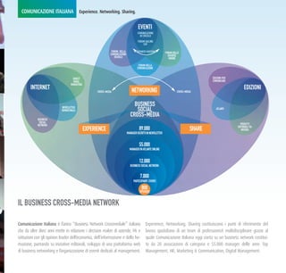 COMUNICAZIONE ITALIANA Experience. Networking. Sharing.

                                                                                         EVENTI
                                                                                         COMUNICAZIONE
                                                                                           IN CIRCOLO
                                                                                         FORUM SAILING
                                                                                             CUP

                                                                 FORUM DELLA            BUSINESS MATCHING        FORUM DELLE
                                                                COMUNICAZIONE                                      RISORSE
                                                                   DIGITALE                                         UMANE

                                                                                         FORUM DELLA
                                                                                        COMUNICAZIONE


                                     DIRECT                                                                                                 EDIZIONI PER
                                      EMAIL                                                                                                 COMUNICARE
                                    MARKETING
        INTERNET                                                                    NETWORKING                                                                  EDIZIONI
                                                      CROSS-MEDIA                                                         CROSS-MEDIA



                                                                                     BUSINESS
                            NEWSLETTER
                            QUINDICINALE                                              SOCIAL                                                   ATLANTI

                                                                                   CROSS-MEDIA
            BUSINESS
             SOCIAL
            NETWORK                                                                                                                                          PROGETTI
                                                EXPERIENCE                                89.000                                    SHARE                  EDITORIALI SU
                                                                                                                                                              MISURA
                                                                                MANAGER ISCRITTI IN NEWSLETTER


                                                                                          55.000
                                                                                  MANAGER IN ATLANTE ONLINE


                                                                                          12.000
                                                                                  BUSINESS SOCIAL NETWORK


                                                                                           7.000
                                                                                     PARTECIPANTI EVENTI

                                                                                            800
                                                                                           SPEAKER


IL BUSINESS CROSS-MEDIA NETWORK

Comunicazione Italiana è l’unico “Business Network Crossmediale” italiano                      Experience, Networking, Sharing costituiscono i punti di riferimento del
che da oltre dieci anni mette in relazione i decision maker di aziende, PA e                   lavoro quotidiano di un team di professionisti multidisciplinare grazie al
istituzioni con gli opinion leader dell’economia, dell’informazione e della for-               quale Comunicazione Italiana oggi conta su un business network costitui-
mazione, puntando su iniziative editoriali, sviluppo di una piattaforma web                    to da 20 associazioni di categoria e 55.000 manager delle aree: Top
di business networking e l’organizzazione di eventi dedicati al management.                    Management, HR, Marketing & Communication, Digital Management.
 