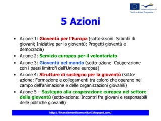 5 Azioni Azione 1:  Gioventù per l’Europa  (sotto-azioni: Scambi di giovani; Iniziative per la gioventù; Progetti gioventù e democrazia) Azione 2:  Servizio europeo per il volontariato Azione 3:  Gioventù nel mondo  (sotto-azione: Cooperazione con i paesi limitrofi dell’Unione europea) Azione 4:  Strutture di sostegno per la gioventù  (sotto-azione: Formazione e collegamenti tra coloro che operano nel campo dell’animazione e delle organizzazioni giovanili) Azione 5 –  Sostegno alla cooperazione europea nel settore della gioventù  (sotto-azione: Incontri fra giovani e responsabili delle politiche giovanili) 