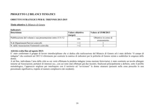 14
PROGETTO 1.2 BILANCI TEMATICI
OBIETTIVI STRATEGICI PER IL TRIENNIO 2013-2015
Titolo obiettivo 1: Bilancio di Genere
Indicatori:
Descrizione Valore obiettivo
(target)
Valore al 15/08/2013
Pubblicazione del volume e sua presentazione entro il 31/12
ON
Obiettivo in corso di
avanzamento
N.di Dipartimenti/Servizi coinvolti >=1 1
N. delle Associazioni Femminili coinvolte >=2 2
Attività svolta fino ad agosto 2013:
E’ stato confermato il gruppo di lavoro interdisciplinare che si dedica alla realizzazione del Bilancio di Genere ed è stato definito “il campo di
indagine” che costituirà nel 2013 il riferimento per costruire la matrice di indicatori per le politiche di Genere mirate a soddisfare le esigenze delle
donne.
A tal fine, individuata l’area della città su cui verrà effettuata la predetta indagine (zona stazione ferroviaria), è stato costituito un tavolo allargato
insieme ad Associazioni, portatori di interessi ecc., con cui sono stati effettuati già due incontri, finalizzati principalmente a definire, sotto il profilo
metodologico, l’approccio migliore per interloquire con il territorio ed “avvicinare” le donne straniere (presenti nella zona prescelta in una
percentuale significativa, rispetto al numero complessivo dei residenti).
 