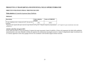 25
PROGETTO 1.5 TRASPARENZA ED EFFICIENZA NELLE OPERE PUBBLICHE
OBIETTIVI STRATEGICI PER IL TRIENNIO 2013-2015
Titolo obiettivo 1: Controllo di gestione Opere Pubbliche
Indicatori:
Descrizione Valore obiettivo
(target)
Valore al 15/08/2013
N. fasi completate entro i tempi previsti/N. fasi previste
nell'anno
60% 100%*
*misurato solo rispetto alle opere inserite tra gli obiettivi di Peg 2013 “Rispetto tempistica programmata”; al 15 agosto le opere monitorate sono state
solamente 4.
Attività svolta fino ad agosto 2013:
Il 66% delle procedure in corso ha garantito il rispetto dei tempi nonostante il patto di stabilità e il blocco dei pagamenti dei debiti delle pubbliche
amministrazioni; sono state effettuate verifiche da organismi di certificazione sui progetti esecutivi e stante il congelamento degli investimenti non
si è ritenuto opportuno creare alcun gruppo di lavoro ma coordinare l’attività delle singole strutture tecniche.
 