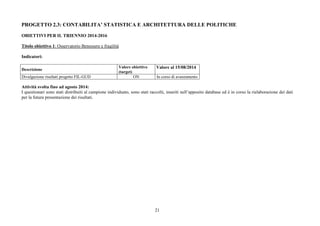 PROGETTO 2.3: CONTABILITA’ STATISTICA E ARCHITETTURA DELLE POLITICHE 
OBIETTIVI PER IL TRIENNIO 2014-2016 
Titolo obiettivo 1: Osservatorio Benessere e fragilità 
21 
Indicatori: 
Descrizione Valore obiettivo 
(target) 
Valore al 15/08/2014 
Divulgazione risultati progetto FIL-GUD ON In corso di avanzamento 
Attività svolta fino ad agosto 2014: 
I questionari sono stati distribuiti al campione individuato, sono stati raccolti, inseriti nell’apposito database ed è in corso la rielaborazione dei dati 
per la futura presentazione dei risultati. 
 