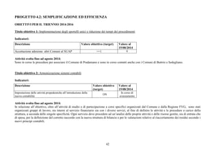 PROGETTO 4.2: SEMPLIFICAZIONE ED EFFICIENZA 
OBIETTIVI PER IL TRIENNIO 2014-2016 
Titolo obiettivo 1: Implementazione degli sportelli unici e riduzione dei tempi dei procedimenti 
Indicatori: 
Descrizione Valore obiettivo (target) Valore al 
42 
15/08/2014 
Accettazione adesione altri Comuni al SUAP >=1 0 
Attività svolta fino ad agosto 2014: 
Sono in corso le procedure per associare il Comune di Pradamano e sono in corso contatti anche con i Comuni di Buttrio e Sedegliano. 
Titolo obiettivo 2: Armonizzazione sistemi contabili 
Indicatori: 
Descrizione Valore obiettivo 
(target) 
Valore al 
15/08/2014 
Impostazione delle attività propedeutiche all’introduzione della 
nuova contabilità 
ON 
In corso di 
avanzamento 
Attività svolta fino ad agosto 2014: 
In relazione all’obiettivo, oltre all’attività di studio e di partecipazione a corsi specifici organizzati dal Comune e dalla Regione FVG, sono stati 
organizzati gruppi di lavoro, sia interni al servizio finanziario sia con i diversi servizi, al fine di definire le attività e le procedure a carico della 
struttura, a seconda delle singole specificità. Ogni servizio deve procedere ad un’analisi delle proprie attività e delle risorse gestite, sia di entrata che 
di spesa, per la definizione del corretto raccordo con la nuova struttura di bilancio e per le valutazioni relative al riaccertamento dei residui secondo i 
nuovi principi contabili. 
 