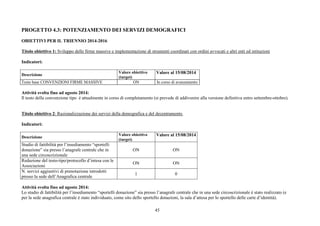 PROGETTO 4.3: POTENZIAMENTO DEI SERVIZI DEMOGRAFICI 
OBIETTIVI PER IL TRIENNIO 2014-2016 
Titolo obiettivo 1: Sviluppo delle firme massive e implementazione di strumenti coordinati con ordini avvocati e altri enti ed istituzioni 
45 
Indicatori: 
Descrizione Valore obiettivo 
(target) 
Valore al 15/08/2014 
Testo base CONVENZIONI FIRME MASSIVE ON In corso di avanzamento 
Attività svolta fino ad agosto 2014: 
Il testo della convenzione tipo è attualmente in corso di completamento (si prevede di addivenire alla versione definitiva entro settembre-ottobre). 
Titolo obiettivo 2: Razionalizzazione dei servizi della demografica e del decentramento 
Indicatori: 
Descrizione Valore obiettivo 
(target) 
Valore al 15/08/2014 
Studio di fattibilità per l’insediamento “sportelli 
donazione” sia presso l’anagrafe centrale che in 
una sede circoscrizionale 
ON ON 
Redazione del testo-tipo/protocollo d’intesa con le 
Associazioni 
ON ON 
N. servizi aggiuntivi di prenotazione introdotti 
presso la sede dell’Anagrafica centrale 
1 0 
Attività svolta fino ad agosto 2014: 
Lo studio di fattibilità per l’insediamento “sportelli donazione” sia presso l’anagrafe centrale che in una sede circoscrizionale è stato realizzato (e 
per la sede anagrafica centrale è stato individuato, come sito dello sportello donazioni, la sala d’attesa per lo sportello delle carte d’identità). 
 