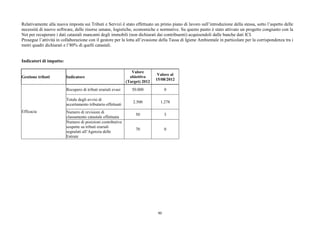 Relativamente alla nuova imposta sui Tributi e Servizi è stato effettuato un primo piano di lavoro sull’introduzione della stessa, sotto l’aspetto delle
necessità di nuovo software, delle risorse umane, logistiche, economiche e normative. Su questo punto è stato attivato un progetto congiunto con la
Net per recuperare i dati catastali mancanti degli immobili (non dichiarati dai contribuenti) acquisendoli dalle banche dati ICI.
Prosegue l’attività in collaborazione con il gestore per la lotta all’evasione della Tassa di Igiene Ambientale in particolare per la corrispondenza tra i
metri quadri dichiarati e l’80% di quelli catastali.


Indicatori di impatto:

                                                                 Valore
                                                                               Valore al
Gestione tributi         Indicatore                             obiettivo
                                                                              15/08/2012
                                                              (Target) 2012
                         Recupero di tributi erariali evasi      50.000             0

                         Totale degli avvisi di
                                                                 2.500          1.278
                         accertamento tributario effettuati
Efficacia                Numero di revisioni di
                                                                   50               3
                         classamento catastale effettuata
                         Numero di posizioni contributive
                         sospette su tributi erariali
                                                                   70               0
                         segnalati all’Agenzia delle
                         Entrate




                                                                               90
 