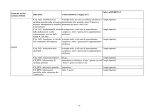Valore al 15/08/2012
Carta dei servizi
                    Indicatore                         Valore obiettivo (Target) 2012
Gestione tributi
                    ICI e IMU: Informazioni di          In tempo reale nel caso di richiesta telefonica o Tempi rispettati
                    carattere generale sulla normativa, direttamente allo sportello; entro 30 giorni se
                    aliquote, adempimenti e modalita’ presentata per posta, mail o fax
                    di versamento
                    ICI e IMU: Assistenza alla stesura In tempo reale o nel caso di procedimento          Tempi rispettati
                    delle dichiarazioni e delle         complesso entro 7 giorni previo appuntamento
                    comunicazioni previste dalle        telefonico
                    norme ICI ed IMU
                    ICI e IMU: Assistenza al calcolo In tempo reale o nel caso di procedimento            Tempi rispettati
                    e al versamento dell’imposta        complesso entro 7 giorni previo appuntamento
                                                        telefonico
Qualità
                    ICI e IMU: Valutazioni aree        In tempo reale o nel caso di procedimento    Tempi rispettati
                    edificabili                        complesso entro 7 giorni previo appuntamento
                                                       telefonico

                    ICI e IMU: Istanze di rimborso     90 gg                                            Tempi rispettati
                    ICP_DPA: Informazioni di           Immediata se telefonica -Entro 2 giorni via mail Tempi rispettati
                    carattere generale                 - Entro 7 giorni se lettera o fax

                    ICP_DPA: Attività di sportello     Immediato                                         Tempi rispettati
                    ICP_DPA: Informazioni              Entro 7 giorni                                    Tempi rispettati
                    specifiche sulla situazione del
                    contribuente




                                                                            91
 