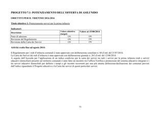 PROGETTO 7.1: POTENZIAMENTO DELL’OFFERTA DI ASILI NIDO 
OBIETTIVI PER IL TRIENNIO 2014-2016 
Titolo obiettivo 1: Potenziamento servizi per la prima infanzia 
73 
Indicatori: 
Descrizione Valore obiettivo 
(target) 
Valore al 15/08/2014 
Patto di adesione ON ON 
Revisione del Regolamento ON ON 
Revisione della Carta dei Servizi ON ON 
Attività svolta fino ad agosto 2014: 
Il Regolamento per i nidi d’infanzia comunali è stato approvato con deliberazione consiliare n. 68 d’ord. del 21/07/2014. 
La Carta dei Servizi dei nidi d’infanzia è stata approvata con deliberazione giuntale n. 263 d’ord. del 12/08/2014. 
A seguito dell’Accordo per l’applicazione di un indice condiviso per la carta dei servizi tra tutti i servizi per la prima infanzia (nidi e servizi 
educativi domiciliari) presenti sul territorio comunale è stato fatto un incontro tra l’ufficio Verifica e promozione del sistema educativo integrato e i 
tre servizi educativi domiciliali per definire i tempi e gli incontri occorrenti per una più attenta definizione/declinazione dei contenuti previsti 
dall’indice riguardante il Progetto educativo e la Carta dei servizi di questi particolari servizi. 
 