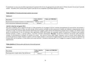 È attualmente in corso una procedura negoziata per la gestione del servizio di aggregazione giovanile presso il Punto Incontro Giovani per il periodo 
ottobre – dicembre 2014, termine entro il quale si prevede di aver completato la procedura aperta di cui sopra. 
78 
Titolo obiettivo 3: Residenzialità degli studenti universitari 
Indicatori: 
Descrizione Valore obiettivo 
(target) 
Valore al 15/08/2014 
Realizzazione di iniziative in favore o in collaborazione 
con le associazioni studentesche universitarie 
Almeno 1 nuova 
iniziativa 
1 
Attività svolta fino ad agosto 2014: 
Nel mese di febbraio 2014 l’Agenzia Giovani si è fatta promotrice di un gruppo di lavoro costituito principalmente da associazioni universitarie e 
dall’Università degli Studi di Udine, ma anche da due istituti scolastici secondari ed altre associazioni cittadine per elaborare congiuntamente alcune 
iniziative in città, in occasione della Giornata dell’Europa del 9 maggio e delle elezioni del Parlamento Europeo del 25 maggio. Gli obiettivi erano 
quelli di sensibilizzare al voto, di informare sulle opportunità offerte dall’Europa, ma soprattutto quello di incentivare il contatto tra gli studenti 
Erasmus presenti a Udine e i giovani udinesi. A tal fine l’iniziativa denominata “Beurope” ha previsto conferenze ed incontri sulle istituzioni 
europee, la presentazione di progetti di scambio tra scuole, una caccia al tesoro delle lingue, language corner in alcuni locali udinesi dove 
incontrare persone di origine straniera e parlare in diverse lingue europee, le incursioni di Capitan Europa con interviste ai giovani sul significato di 
Europa nella vita di ciascuno e il forte utilizzo dei social network. L’iniziativa realizzata dall’8 al 23 maggio ha compreso complessivamente n. 15 
appuntamenti. 
Titolo obiettivo 4: Ricerca attiva del lavoro a favore dei giovani 
Indicatori: 
Descrizione Valore obiettivo 
(target) 
Valore al 15/08/2014 
Partecipazione a stand, saloni, fiere del lavoro almeno 2 2 
 