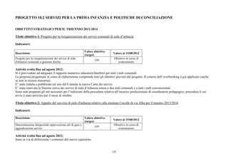 PROGETTO 10.2 SERVIZI PER LA PRIMA INFANZIA E POLITICHE DI CONCILIAZIONE

OBIETTIVI STRATEGICI PER IL TRIENNIO 2012-2014

Titolo obiettivo 1: Progetto per la riorganizzazione dei servizi comunali di nido d’infanzia

Indicatori:

                                                          Valore obiettivo
Descrizione                                                                  Valore al 15/08/2012
                                                          (target)
Progetto per la riorganizzazione dei servizi di nido                          Obiettivo in corso di
                                                                  ON
d'infanzia comunale a gestione diretta.                                          avanzamento

Attività svolta fino ad agosto 2012:
Si è provveduto ad adeguare il rapporto numerico educatore/bambini per tutti i nidi comunali.
La proposta progettuale in corso di elaborazione comprende tutti gli obiettivi previsti dal progetto. Il criterio dell’overbooking è già applicato (anche
se non in misura massima).
E’ stata redatta e pubblicata sul sito del Comune la nuova Carta dei servizi.
E’ stata riattivata la finestra estiva dei servizi di nido d’infanzia estesa a due nidi comunali e a tutti i nidi convenzionati.
Sono stati preparati gli atti necessari per l’indizione della procedura relativa all’incarico professionale di coordinatore pedagogico, procedura il cui
avvio è stato previsto per il mese di ottobre.

Titolo obiettivo 2: Appalto del servizio di nido d'infanzia relativo alla struttura Cocolâr di via Alba per il triennio 2013/2016

Indicatori:

Descrizione                                               Valore obiettivo
                                                                             Valore al 15/08/2012
                                                          (target)
Determinazione dirigenziale approvazione atti di gara e                       Obiettivo in corso di
                                                                  ON
aggiudicazione servizi                                                           avanzamento

Attività svolta fino ad agosto 2012:
Sono in via di definizione i contenuti del nuovo capitolato.


                                                                             128
 