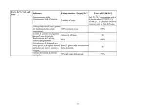 Carta dei Servizi Asili
                          Indicatore                         Valore obiettivo (Target) 2012              Valore al 15/08/2012
Nido
                          Funzionamento della                                                       Nel 2012 la Commissione nidi si
                          Commissione Nidi d’Infanzia                                               è riunita in data 23/02/2012 e
                                                             2 sedute all’anno
                                                                                                    17/04/2012. E’ prevista una terza
                                                                                                    riunione entro la fine dell’anno.
                          Colloqui individuali con i genitori
                          del bambino al nido (dopo            100% richieste evase                              100%
                          inserimento).
                          Incontri di sezione con i genitori
                                                               Almeno 2 all’anno                                   SI
                          durante l’anno di attività.
                          Realizzazione dell’attività
                                                               90%                                               100%
                          didattica programmata
                          Accoglimento di domande per
                          diete speciali o di regimi dietetici Entro 7 giorni dalla presentazione
                                                                                                                   SI
                          particolari per motivi sanitari o della domanda.
                          religiosi.
                          Utilizzo prevalente di derrate
                                                               75% del totale delle derrate                       75%
                          biologiche.




                                                                                 131
 