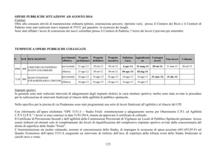 OPERE PUBBLICHE SITUAZIONE AD AGOSTO 2014: 
Cimiteri 
Oltre alla consueta attività di manutenzione ordinaria (pitture, sistemazione percorsi, ripristini vari), presso il Cimitero dei Rizzi e il Cimitero di 
Paderno sono stati realizzati nuovi impianti di TVCC per garantire la sicurezza dei luoghi. 
Sono stati affidati i lavori di costruzione dei nuovi colombari presso il Cimitero di Paderno; l’inizio dei lavori è previsto per settembre. 
123 
TEMPISTICA OPERE PUBBLICHE COLLEGATE 
N. SUB DESCRIZIONE 
previsionale 
/effettiva 
Progetto 
preliminare 
Progetto 
definitivo 
Progetto 
esecutivo 
Indizione 
Gara 
Aggiudicazio 
ne 
Consegna 
lavori 
Fine lavori Collaudo 
previsionale 21-ago-12 30-ott-12 30-ott-12 4-apr-14 31-mag-14 30-ott-14 31-mar-15 30-set-15 
6984 000 
CIMITERO DI PADERNO: 
NUOVI COLOMBARI effettiva 21-ago-12 30-ott-12 30-ott-12 04-apr-14 03-lug-14 
previsionale 16-ago-13 16-ago-13 16-ago-13 16-ago-13 16-ago-13 31-mar-14 31-dic-14 
7136 000 
MANUTENZIONE 
STRAORDINARIA CIMITERI effettiva 16-ago-13 16-ago-13 16-ago-13 16-ago-13 16-ago-13 
Impianti sportivi 
In generale sono stati realizzati interventi di adeguamento degli impianti elettrici in varie strutture sportive; inoltre sono state avviate le procedure 
per la realizzazione di interventi finalizzati al rilascio della agibilità di pubblico spettacolo. 
Nello specifico per la piscina di via Pradamano sono stati programmati una serie di lavori finalizzati all’agibilità e al rilascio del CPI. 
Con riferimento all’opera etichettata “OPE 5151/A – Stadio Friuli: ristrutturazione e adeguamento norme per Ottenimento C.P.I. ed Agibilità 
C.P.V.Ll.P.S.” i lavori si sono conclusi in data 31/01/2014, rimane da approvare il certificato di collaudo. 
Il Certificato di Prevenzione Incendi e dell’agibilità della Commissione Provinciale di Vigilanza sui Locali di Pubblico Spettacolo potranno invece 
essere richiesti ed ottenuti solo al completamento dei lavori di riqualificazione del complessivo impianto sportivo avviati dalla concessionaria del 
diritto di superficie dello Stadio “Friuli”. 
L’Amministrazione sta inoltre valutando, insieme al concessionario dello Stadio, di impiegare le economie di spesa accertate (691.693,95 €) sul 
Quadro Economico dell’opera 5151/A eseguendo un intervento di rinforzo dell’arco di copertura della tribuna ovest dello Stadio finalizzato ai 
carichi neve e vento. 
 