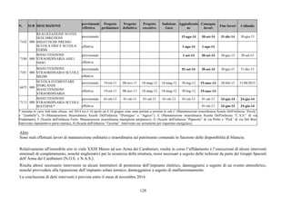128 
N. SUB DESCRIZIONE 
previsionale 
/effettiva 
Progetto 
preliminare 
Progetto 
definitivo 
Progetto 
esecutivo 
Indizione 
Gara 
Aggiudicazio 
ne 
Consegna 
lavori Fine lavori Collaudo 
previsionale 15-ago-14 30-set-14 31-dic-14 30-giu-15 
7162 000 
REALIZZAZIONE NUOVE 
SEDI DIREZIONI 
DIDATTICHE PRESSO 
SCUOLA FRIZ E SCUOLA 
FERMI 
effettiva 1-ago-14 1-ago-14 
previsionale 1-set-14 30-set-14 30-giu-15 30-set-15 
7180 000 
MANUTENZIONE 
STRAORDINARIA ASILI 
NIDO effettiva 
previsionale 01-set-14 30-set-14 30-giu-15 31-dic-15 
7181 000 
MANUTENZIONE 
STRAORDINARIA SCUOLE 
MEDIE effettiva 
previsionale 19-ott-11 08-nov-11 18-mag-12 18-mag-12 30-lug-12 19-mar-14 28-feb-15 31/08/2015 
6675 000 
SCUOLA ELEMENTARE 
D'ORLANDI: 
MANUTENZIONE 
STRAORDINARIA 
effettiva 19-ott-11 08-nov-11 18-mag-12 18-mag-12 30-lug-12 19-mar-14 
previsionale 01-ott-13 01-ott-13 01-ott-13 01-ott-13 01-ott-13 01-ott-13 24-giu-14 24-giu-14 
7113 000 
MANUTENZIONE 
STRAORDINARIA SCUOLE 
MATERNE* effettiva 01-ott-13 24-giu-14 24-giu-14 
* stornata in varie Sub tutte chiuse, nel 2014 tra il 10 aprile ed il 24 giugno sono state portate a termine le sub C (Manutenzione straordinaria Scuole Dell'infanzia “Pecile” 
e “Zambelli”), D (Manutenzione Straordinaria Scuole Dell'infanzia “D'artegna” e “Agazzi”), E (Manutenzione straordinaria Scuola Dell'infanzia “C.A.S.” di via 
Pradamano), F (Scuola dell'infanzia Forte: Manutenzione straordinaria maniglioni antipanico), G (Scuole dell'infanzia “Paparotti” di via Pellis e “Pick” di via Del Bon: 
Intervento manutentivo porte esterne), H (Scuola dell'infanzia “Taverna”: Intervento sui serramenti per risparmio energetico) 
Altro 
Sono stati effettuati lavori di manutenzione ordinaria e straordinaria sul patrimonio comunale in funzione delle disponibilità di bilancio. 
Relativamente all'immobile sito in viale XXIII Marzo ad uso Arma dei Carabinieri, risulta in corso l’affidamento e l’esecuzione di alcuni interventi 
minimali di completamento, nonché migliorativi per la sicurezza della struttura, resisi necessari a seguito delle richieste da parte dei Gruppi Speciali 
dell’Arma dei Carabinieri (N.O.E. e N.A.S.). 
Risulta altresì necessario intervenire su alcuni interruttori di protezione dell’impianto elettrico, danneggiatisi a seguito di un evento atmosferico, 
nonché provvedere alla riparazione dell’impianto solare termico, danneggiatosi a seguito di malfunzionamento. 
La conclusione di detti interventi è prevista entro il mese di novembre 2014. 
 
