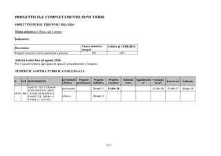 115 
PROGETTO 10.4: COMPLETAMENTO ZONE VERDI 
OBIETTIVI PER IL TRIENNIO 2014-2016 
Titolo obiettivo 1: Parco del Cormor 
Indicatori: 
Descrizione Valore obiettivo 
(target) 
Valore al 15/08/2014 
Progetto esecutivo nuova passerella e percorsi ON OFF 
Attività svolta fino ad agosto 2014: 
Per i vincoli relativi agli spazi di spesa il procedimento è sospeso. 
TEMPISTICA OPERA PUBBLICA COLLEGATA 
N. SUB DESCRIZIONE 
previsionale 
/effettiva 
Progetto 
preliminare 
Progetto 
definitivo 
Progetto 
esecutivo 
Indizione 
Gara 
Aggiudicazio 
ne 
Consegna 
lavori 
Fine lavori Collaudo 
previsionale 30-set-11 31-dic-14 31-dic-16 31-dic-17 30-giu-18 
6038 000 
PARCHI DEL CORMOR: 
ACQUISIZIONE AREE, 
LAVORI DI BONIFICA, 
VIABILITA', OPERE A 
VERDE (2° LOTTO) 
effettiva 30-set-11 
 
