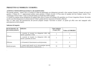 PROGETTO 11.5 MOBILITA’ EUROPEA

ATTIVITA’ ISTITUZIONALE SVOLTA AD AGOSTO 2012:
Nel periodo gennaio - agosto 2012 il Comune di Udine ha partecipato con delegazioni giovanili a due seminari formativi Europei nel mese di
gennaio a Vienne (F) e rappresentanti politici erano presenti a Villach (A) per il 25.mo anno di mandato del loro Sindaco, mentre l’Ass.
“Campeggio Club di Udine” è stata accolta dal Sindaco di Neath Port Talbot (Galles).
Il Comune ha ospitato alcune delegazioni di studenti delle città di Vienne ed Esslingen (D) gemellate con il Liceo Linguistico Percoto. Ha inoltre
accolto una folta delegazione di commercianti di Villach guidata dal loro Assessore al Turismo e Mercati .
Non si è dato corso alla presentazione del previsto progetto europeo “Gioventù in azione”, in quanto gli uffici sono stati impegnati nella
partecipazione ad altri progetti.

Indicatori di impatto:

Servizi educativi e di   Indicatore                                                 Valore obiettivo
prevenzione primaria                                                                 (Target) 2012     Valore al 15/08/2012
                         n. occasioni di incontro tra delegazioni delle città
                                                                                           3                    3
                         amiche o gemellate a Udine
Efficacia
                         n. occasioni di incontro tra delegazioni delle città
                                                                                           3                    4
                         amiche o gemellate all’estero

Efficienza               n. di domande di finanziamento accolte/presentate                1/1                   0

                         n. contatti medi mensili con le città gemellate (piccole
Qualità percepita                                                                         70                    80
                         richieste di informazione,collaborazione,…)

.




                                                                              142
 