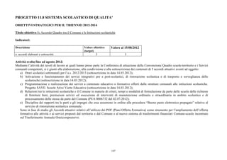 PROGETTO 11.8 SISTEMA SCOLASTICO DI QUALITA’

OBIETTIVI STRATEGICI PER IL TRIENNIO 2012-2014

Titolo obiettivo 1: Accordo Quadro tra il Comune e le Istituzioni scolastiche

Indicatori:

Descrizione                                           Valore obiettivo     Valore al 15/08/2012
                                                      (target)
n. accordi elaborati e sottoscritti                            5                      5

Attività svolta fino ad agosto 2012:
Mediante l’attività dei tavoli di lavoro ai quali hanno preso parte la Conferenza di attuazione della Convenzione Quadro scuole-territorio e i Servizi
comunali competenti, si è giunti alla elaborazione, alla condivisione e alla sottoscrizione dei contenuti di 5 accordi attuativi aventi ad oggetto:
   a) Orari scolastici settimanali per l’a.s. 2012/2013 (sottoscrizione in data 14.03.2012);
   b) Attivazione e funzionamento dei servizi integrativi pre e post-scolastici, di ristorazione scolastica e di trasporto e sorveglianza delle
       scolaresche (sottoscrizione in data 14.03.2012);
   c) Programmazione e realizzazione dei servizi a contenuto educativo o formativo offerti dalle strutture comunali alle istituzioni scolastiche.
       Progetto SAVE: Scuole Ative Vierte Educative (sottoscrizione in data 14.03.2012);
   d) Relazioni tra le istituzioni scolastiche e il Comune in materia di criteri, tempi e modalità di formulazione da parte delle scuole delle richieste
       di forniture beni, prestazioni servizi ed esecuzione di interventi di manutenzione ordinaria e straordinaria in ambito scolastico e di
       processamento delle stesse da parte del Comune (PI/A 0006732 del 02.07.2012);
   e) Disciplina dei rapporti tra le parti e gli impegni che esse assumono in ordine alla procedura “Buono pasto elettronico prepagato” relativa al
       servizio di ristorazione scolastica comunale.
   Sono in fase di studio gli Accordi attuativi relativi all’utilizzo dei POF (Piani Offerta Formativa) come strumento per l’ampliamento dell’offerta
   formativa alle attività e ai servizi proposti dal territorio e dal Comune e al nuovo sistema di trasferimenti finanziari Comune-scuole incentrato
   sul Trasferimento Annuale Onnicomprensivo.




                                                                           147
 