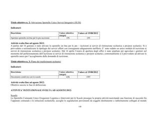 Titolo obiettivo n. 2: Attivazione Sportello Unico Servizi Integrativi (SUSI)

Indicatori:

Descrizione                                            Valore obiettivo    Valore al 15/08/2012
                                                       (target)
Apertura sportello on-line per le pre-iscrizioni                ON                   ON

Attività svolta fino ad agosto 2012:
A partire dal 16 gennaio è stato attivato lo sportello on line per le pre – iscrizioni ai servizi di ristorazione scolastica e pre/post scolastici. Si è
provveduto a razionalizzare le tipologie dei servizi offerti con conseguente adeguamento tariffario. E’ stato redatto un unico modulo di iscrizione ai
servizi di ristorazione scolastica e pre/post scolastici. Dal 16 aprile l’orario di apertura degli uffici è stato ampliato per agevolare i genitori nel
momento del perfezionamento dell’iscrizione ai servizi di ristorazione scolastica e pre/post scolastici, contestualmente si è provveduto ad attivare lo
sportello unico per l’accoglimento delle domande di iscrizione.

Titolo obiettivo n. 3: Piano dei trasferimenti scolastici

Indicatori:

Descrizione                                            Valore obiettivo    Valore al 15/08/2012
                                                       (target)
Documento condiviso con le scuole                             ON                    OFF

Attività svolta fino ad agosto 2012:
Obiettivo ancora in fase di definizione.

ATTIVITA’ ISTITUZIONALE SVOLTA AD AGOSTO 2012:

Scuelis
Lo Sportello Comunale Unico Erogazioni Logistica e Interventi per le Scuole prosegue la propria attività esercitando una funzione di raccordo fra
l’apparato comunale e le istituzioni scolastiche, accoglie le segnalazioni provenienti da soggetti direttamente o indirettamente collegati al mondo

                                                                           148
 