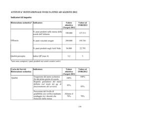 ATTIVITA’ ISTITUZIONALE SVOLTA FINO AD AGOSTO 2012

Indicatori di impatto:

Ristorazione scolastica* Indicatore                                 Valore        Valore al
                                                                   obiettivo     15/08/2012
                                                                 (Target) 2012

                           N. pasti prodotti nelle mense delle
                                                                   190.000        127.311
                           scuole dell’infanzia


Efficacia                  N. pasti veicolati erogati              299.000        195.781


                           N. pasti prodotti negli Asili Nido       36.000        22.795


Qualità percepita          Indice QP (max 4)                          3,2              3

*non sono compresi i pasti prodotti nei centri creativi estivi


Carta dei Servizi       Indicatore                                  Valore        Valore al
Ristorazione scolastica                                            obiettivo     15/08/2012
                                                                 (Target) 2012
                            Erogazione del pasto scolastico                        100%
Qualità                                                             100%
                            fin dal primo giorno di scuola
                            Rispetto giornaliero del menù
                            definito (sul totale dei gg. di
                                                                     95%
                            funzionamento del servizio).                           95%

                            Percezione del livello di
                            gradibilità con verifica mediante     Almeno il
                            sondaggio tra i docenti che             70%            70%
                            fruiscono della mensa


                                                                                 156
 