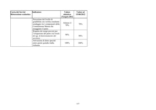 Carta dei Servizi       Indicatore                              Valore        Valore al
Ristorazione scolastica                                        obiettivo     15/08/2012
                                                             (Target) 2012
                        Percezione del livello di
                        gradibilità con verifica mediante
                                                               Almeno il
                        sondaggio tra i componenti della                       70%
                                                                 70%
                        Commissione Mensa che
                        assaggiano il pasto
                        Rispetto dei tempi previsti per
                        l’erogazione del pasto (sul totale
                                                                 98%
                        dei gg. di funzionamento del                           98%
                        servizio).
                        Attivazione di diete speciali
                        entro giorni quindici dalla             100%           100%
                        richiesta




                                                                             157
 
