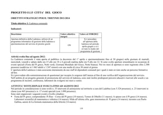 PROGETTO 11.13 CITTA’ DEL GIOCO

OBIETTIVI STRATEGICI PER IL TRIENNIO 2012-2014

Titolo obiettivo 1: Ludoteca comunale

Indicatori:

Descrizione                                           Valore obiettivo     Valore al 15/08/2012
                                                      (target)
Apertura definitiva della Ludoteca, utilizzo di un                              Si è proceduto
programma informatico di gestione della ludoteca e                             all’apertura della
sperimentazione del servizio di prestito giochi                              ludoteca nel periodo
                                                              ON
                                                                              aprile-giugno e si è
                                                                             avviato lo studio del
                                                                            programma di gestione

Attività svolta fino ad agosto 2012:
La Ludoteca comunale è stata aperta al pubblico (a decorrere dal 1° aprile e sperimentalmente fino al 30 giugno) nelle giornate di martedì,
mercoledì, venerdì e sabato dalle ore 15 alle ore 18 e il giovedì mattina dalle ore 9 alle ore 12. Si sono svolte aperture straordinarie in occasione di
eventi speciali (Festa del Pi greco, Notti verdi, Giornata Mondiale del Gioco, Notte bianca). Nei tre mesi di apertura si sono registrate oltre 2.300
presenze (suddivise in 1.063 adulti e 1.247 minori) con una media di circa 30 utenti al giorno.
L’apertura della Ludoteca è stata assicurata interamente da uno staff di dipendenti comunali per i quali è stato avviato anche un percorso formativo
ad hoc.
Si è provveduto alla somministrazione di questionari per recepire le esigenze dell’utenza al fine di una verifica dell’organizzazione del servizio.
Nell’ambito di un progetto generale di promozione del servizio di ludoteca, sono stati inoltre predisposti percorsi educativi riservati alle scuole e un
programma di incontri, conferenze, laboratori da svolgersi nei mesi a venire.

ATTIVITA’ ISTITUZIONALE SVOLTA FINO AD AGOSTO 2012
Nel periodo in considerazione si sono svolti n. 35 interventi di animazione sul territorio a cura del Ludobus (con 3.324 presenze), n. 23 interventi in
classe (con 445 presenze) e n. 17 eventi speciali (con 1.090 presenze).
Sono stati organizzati i seguenti eventi a livello cittadino:
    Festa del Pi greco, comprendente: Pi Run – Corsa del Pi greco (10 marzo), Torneo di Othello (11 marzo); A spasso con il Pi greco (14 marzo);
    Laboratori scientifici,di matematica e robotica (14 marzo); Sfida all’ultima cifra, gara mnemonica di Pi greco (14 marzo); incontro con Paolo
    Gallina, autore di La formula matematica della felicità (14 marzo)

                                                                           159
 
