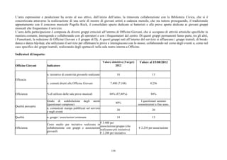 L’area espressione e produzione ha avuto al suo attivo, dall’inizio dell’anno, la rinnovata collaborazione con la Biblioteca Civica, che si è
concretizzata attraverso la realizzazione di una serie di mostre di giovani artisti a cadenza mensile, che sta tuttora proseguendo, il tradizionale
appuntamento con il concorso musicale Pagella Rock, il consolidato spazio dedicato ai batteristi e alle prove aperte dedicate ai giovani gruppi
musicali che frequentano il servizio.
L’area della partecipazione è composta da diversi gruppi cresciuti all’interno di Officine Giovani, che si occupano di attività artistiche specifiche in
maniera costante, interagendo e collaborando con gli operatori e con i frequentatori del centro. Di questi gruppi permanenti fanno parte, tra gli altri,
i Fumettanti, la redazione di Officine Giovani e il gruppo di Dj. A questi gruppi nati all’interno del servizio si affiancano i gruppi teatrali, di break-
dance e danza hip-hop, che utilizzano il servizio per effettuare le prove e interagiscono con lo stesso, collaborando nel corso degli eventi o, come nel
caso specifico dei gruppi teatrali, realizzando degli spettacoli nella sala teatro interna a Officine.

Indicatori di impatto:

                                                                            Valore obiettivo (Target)    Valore al 15/08/2012
Officine Giovani         Indicatore                                                  2012


                         n. iniziative di creatività giovanile realizzate               18                         13
Efficacia
                         n. contatti diretti alle Officine Giovani                7.400 (7.108)                   4.256


Efficienza               % di utilizzo delle sale prove musicali                 84% (87,80%)                     84%

                         Grado di soddisfazione degli utenti                                              I questionari saranno
                                                                                        80%
                         (questionari campione)                                                         somministrati a fine anno.
Qualità percepita
                         n. comunicati stampa pubblicati sul servizio
                                                                                        20                         20
                         e sugli eventi
Qualità                  n. gruppi / associazioni sostenute                             14                         13
                                                                  € 3.400 per
                         Costo medio per iniziativa realizzata in
                                                                  associazione/gruppo (che
Efficienza               collaborazione con gruppi e associazioni                                       € 2.230 per associazione
                                                                  realizzano più iniziative)
                         giovanili
                                                                  € 2.200 per iniziativa




                                                                                  139
 