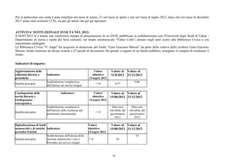Più in particolare una unità è stata installata nel mese di marzo, 21 nel mese di aprile e una nel mese di luglio 2012, dopo che nel mese di dicembre
2011 erano stati sostituiti 12 Pc, sia per gli utenti che per gli operatori.
ATTIVITA’ ISTITUZIONALE SVOLTA NEL 2012:
Il 06/07/2012 si è tenuta una conferenza stampa di presentazione di un DVD, pubblicato in collaborazione con l'Università degli Studi di Udine -
Dipartimento di storia e tutela dei beni culturali, sul fondo etnomusicale "Valter Colle", donato negli anni scorsi alla Biblioteca Civica e ora
interamente catalogato.
La Biblioteca Civica “V. Joppi” ha acquisito la donazione del fondo “Gian Giacomo Menon” da parte della vedova dello scrittore Gian Giacomo
Menon, fondo costituito da alcune scatole e 25 pacchi di documenti. Ha quindi, a seguito di un bando pubblico, assegnato il compito di riordinare il
fondo.
Indicatori di impatto:
Aggiornamento delle
collezioni librarie e
periodiche
Indicatore
Valore
obiettivo
(Target) 2012
Valore al
31/8/2012
Valore al
31/12/2012
Qualità percepita
Soddisfazione complessiva
dell'utenza sui servizi erogati
=>8 9,57
9,60
Catalogazione delle
novità librarie e
catalogazione
retrospettiva
Indicatore Valore
obiettivo
(Target) 2012
Valore al
15/08/2012
Valore al
31/12/2012
Qualità percepita
Soddisfazione complessiva
dell'utenza sulla ricchezza del
patrimonio documentale
=>8
Dato non
rilevabile dal
questionario
2012
Dato non
rilevabile dal
questionario
2012
Digitalizzazione di fondi
manoscritti e di antichi
periodici friulani
Indicatore
Valore
obiettivo
(Target) 2012
Valore al
15/08/2012
Valore al
31/12/2012
Qualità percepita
Soddisfazione dell'utenza della
Sezione manoscritti e rari e
Periodici sui servizi erogati
=>8 10
10
190
 