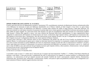Carta dei Servizi
Biblioteca Civica
Indicatore
Valore
obiettivo
(Target) 2012
Valore al
15/08/2012
Valore al
31/12/2012
Cadenza cicli di presentazioni di
novità editoriali
Settimanale
(con eccezione
del periodo
estivo e
natalizio)
Realizzato il
ciclo
settimanale
“Dialoghi in
Biblioteca” da
gennaio a luglio
Settimanale
(con eccezione
del periodo
estivo e
natalizio)
OPERE PUBBLICHE (SITUAZIONE AL 31/12/2012):
Il primo intervento dei lavori di adeguamento normativo, ottenimento CPI, consolidamento strutturale ed abbattimento barriere architettoniche della
civica Biblioteca ha interessato la parte del fabbricato identificabile con il Palazzo Andiotti, la Sala Corgnali e Casa Torre. Le opere hanno
consentito il recupero statico ed impiantistico dei fabbricati, il restauro delle strutture dei soffitti in legno decorati e delle parti affrescate. Gli
interventi strutturali sui solai hanno consentito di aumentare la portata degli stessi e hanno garantito la possibilità di utilizzare nuovamente gli spazzi
delle soffitte da tempo inagibili. Si è intervenuti anche sulle murature con opere di consolidamento delle parti lesionate ed il rifacimento completo
degli intonaci e finitura delle superfici a stucco, così come richiesto dai funzionari della locale soprintendenza. Le opere impiantistiche hanno
comportato la realizzazione dell’impianto di climatizzazione dei locali, il rifacimento degli impianti elettrici, dell’impianto di trasmissione dati,
dell’impianto di rilevazione fumi e antintrusione, oltre alla realizzazione di due impianti elevatori, uno per il collegamento del piano interrato con
Sala Corgnali ed uno per il collegamento della Sala con i piani superiori di Palazzo Andriotti.
In questo primo intervento è stato realizzato anche un nuovo ampliamento alle pendici del colle del Civico Castello con destinazione d’uso a
deposito librario. La realizzazione di questo nuovo volume nei due piani interrati ha comportato lo svuotamento completo del terrapieno compreso
tra il muro in pietra retrostante le Latrine Pubbliche ed il muro di contenimento attestato al piede del colle, la realizzazione di “berlinese” con pali e
tiranti, quale opera provvisionale di contenimento e la successiva realizzazione del fabbricato con murature in elevazione e solai in c.a.. Anche nel
nuovo corpo di fabbrica sono stati realizzati tutti gli impianti necessari quali impianto elettrico, idrico-sanitario, climatizzazione e tutti gli impianti
di sicurezza previsti per i locali destinati ad uso di deposito librario.
Importo finanziato euro 2.478.031,29
La fine lavori è avvenuta il 19 dicembre 2012.
A novembre è stato avviato il 1° stralcio del 2° intervento per il recupero dei locali denominati “Soffitta 1” e “Soffitta 2”del Palazzo Bartolini da
destinare a sala lettura. L’intervento prevede l’irrigidimento dei solai, la realizzazione di un soppalco in struttura metallica, la coibentazione della
copertura, e la realizzazione di tutti gli impianti necessari alla normale fruibilità dei locali e precisamente: impianti elettrici, illuminazione,
trasmissione dati, rilevamento fumi, antincendio e climatizzazione. Inoltre, verrà posta in opera una piattaforma elevatrice per il collegamento con i
locali sottotetto di Palazzo Andriotti oggetto del primo intervento.
192
 