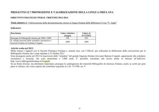 PROGETTO 12.7 PROMOZIONE E VALORIZZAZIONE DELLA LINGUA FRIULANA
OBIETTIVI STRATEGICI PER IL TRIENNIO 2012-2014
Titolo obiettivo 1: Valorizzazione della documentazione storica in lingua friulana della Biblioteca Civica "V. Joppi"
Indicatori:
Descrizione Valore obiettivo
(target)
Valore al
31/12/2012
Rassegne di bibliografie furlane pal 2008 e 2009 ON ON
N. schede trascritte dello schedario onomastico e
lessicale friulano di Giobatta Corgnali
2000 3000
Attività svolta nel 2012:
Molto intensi i rapporti con la Società Filologica Friulana e, tramite essa, con l’ARLeF, per sollecitare la definizione della convenzione per la
Bibliografia friulana che è stata stipulata il 23 ottobre 2012
Sono proseguite anche nel 2012 le trascrizioni delle “schedine” del grande linguista friulano Giovanni Battista Corgnali, appartenenti allo schedario
onomastico e lessicale, che sono ammontate a 3.000 unità. E’ possibile consultare tale lavoro anche su Internet all’indirizzo:
http://www.bibliografiafriulana.it/Corgnali/.
Su un fronte diverso, ma altrettanto importante, prosegue la catalogazione dei materiali bibliografici di interesse friulano, anche se scritti per gran
parte in italiano, che viene coperta dal contributo regionale ex L.R. 15/1996, art. 9.
195
 